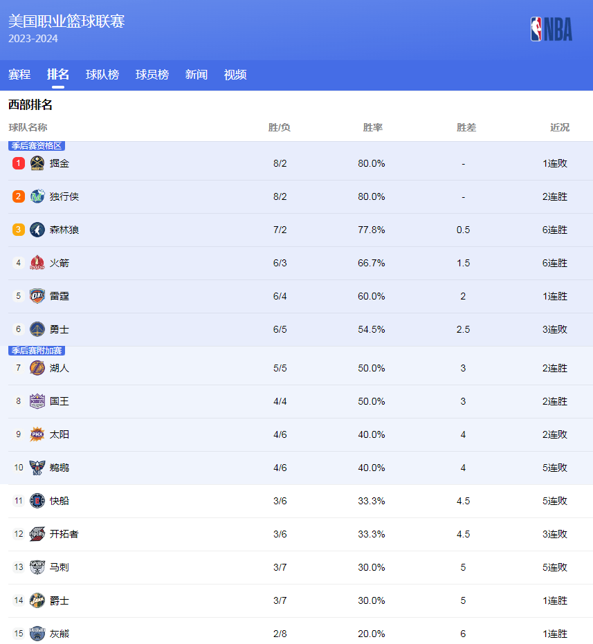 比赛中脱颖